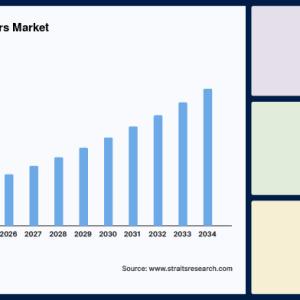 Electric Three Wheelers Market Size, Industry Trends, Demand to 2034