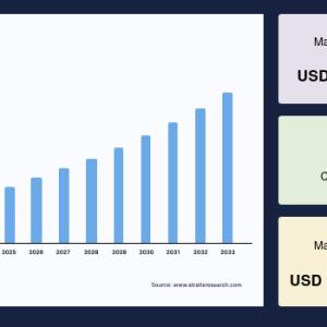 Energy Bar Market Market Share Analysis, Pricing Trends and Strategic Forecast to 2033