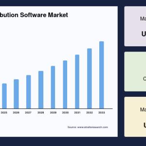 Food Service Distribution Software Market Industry Drivers, Expansion Tactics and Forecast to 2033