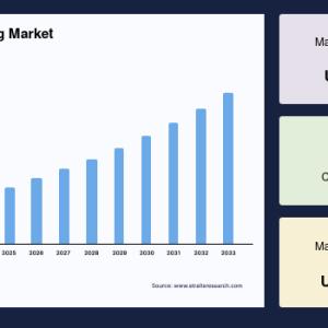 Hemoglobin Testing Market Size, Industry Outlook, Drivers to 2033