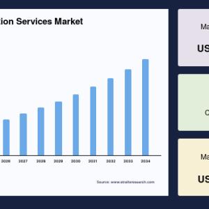 High-Level Disinfection Services Market Size, Industry Share, Demand to 2034