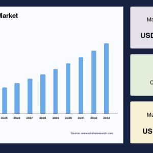 Industrial Alcohol Market Industry Trends, Growth Drivers, and Future Opportunities to 2033