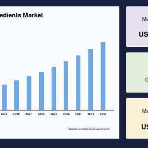 Infant Formula Ingredients Market Size, Top share, Demand, Forecast to 2033