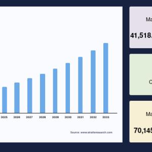 Iodine Market Industry Trends, Pricing Analysis and Outlook to 2033