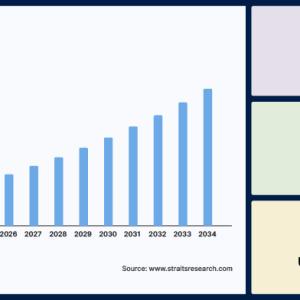 Machine Tools Market Size, Industry Analysis, Demand to 2034