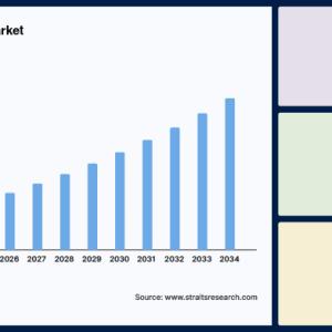 Organic Fertilizers Market Analysis, Forecast, Industry Trends, Demand to 2034