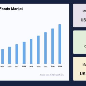 Organic Packaged Foods Market Size, Industry Share, Demand 2025–2033