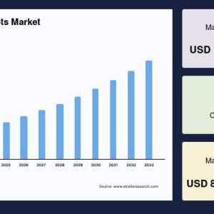 Piece Picking Robots Market Future Growth Potential and Strategic Roadmap Analysis To 2033