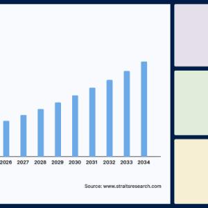 Protein Chip Market Analysis, Business Trends, Demand 2034