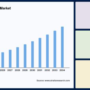 Pulsed Field Ablation Market Share, Industry Trends, Demand to 2034