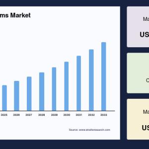 Solar Energy Systems Market: Market Share Insights, Pricing Trends and Forecast to 2033