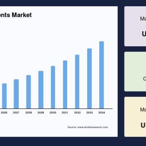 Voice-based Payments Market Size, Industry Trends, Share to 2034
