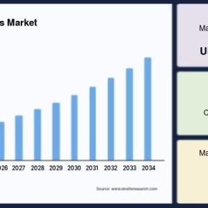 Workforce Analytics Market Analysis, Top Share, Industry Trends to 2034