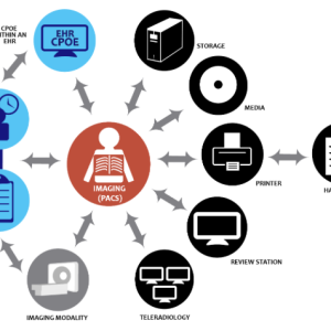 Healthcare Information Systems Market Dynamics, Forecast, Analysis And Supply Demand 2027