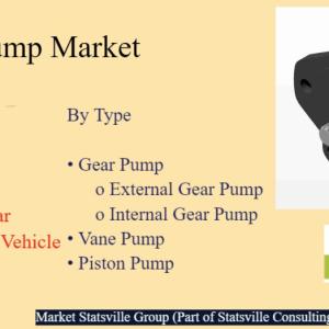 Hydraulic Pump Market Set to Witness Explosive Growth by 2030