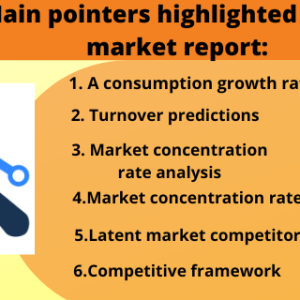 Global Kinesiology Muscle Tape Market Dynamics Industry Challenges,