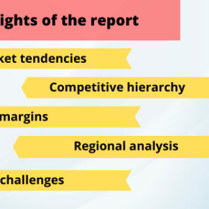 Global Coin Cell Lithium Batteries Market 2023 SWOT Analysis, Competitive Landscape 