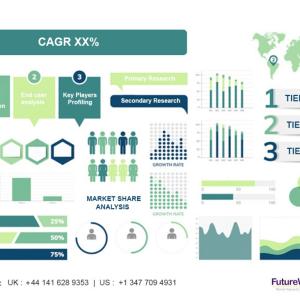 Skin Perfusion Pressure Testing Device Market Size & Forecast
