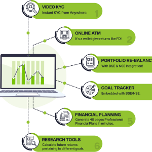 How Mutual Fund Software Benefits Distributors in Analyzing the Portfolio Status?