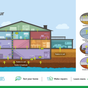 Understanding Radon Inspection And Symptoms A Comprehensive Guide