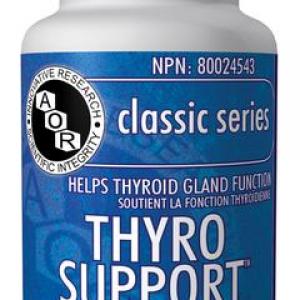 Selecting the right Thyroid Supplements