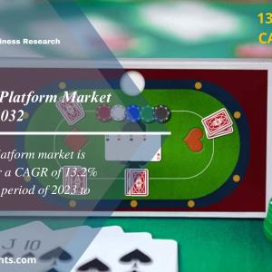 Online Poker Platform Market Size, Share, Worth | Forecast 2024-2032