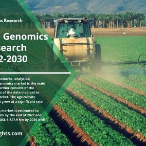 Agriculture Genomics Market Report Platforms Type and Geographical Overview 2022-2030 | By R&I