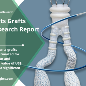 Insights on Aortic Stents Grafts Market Projected to Grow at a CAGR of 7.3% throughout 2021 – 2028