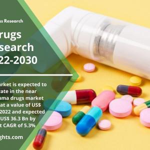 Regional Report on Asthma Drugs Market Top Players with Share, Opportunities till 2022 to 2030