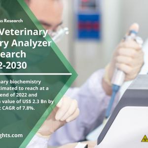 Automatic Veterinary Biochemistry Analyzer Market Is Forecast To Reach USD 2.3 Billion by 2030