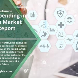 Big Data Spending in Healthcare Market 2022 | Future Scope and Forecast 2030 By R&I