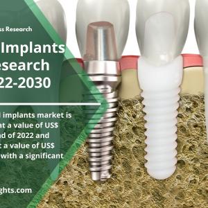 Insights on Biological Implants Market Report 2022 | Types and Applications, and Forecast 2030 