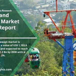 Report On Cable Car and Ropeways Market 2022 | Global Trends, Demand, and Forecast 2030 By R&I