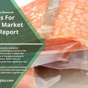Region Specific EVOH Films for Packaging Market Report 2022: Share and Forecast 2030 | By R&I