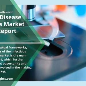 Infectious Disease Diagnostics Market Report 2022 | Sales, Supply-Demand,  Forecast 2030 By R&I