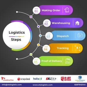 How is AI and technology aiding the logistics industry?