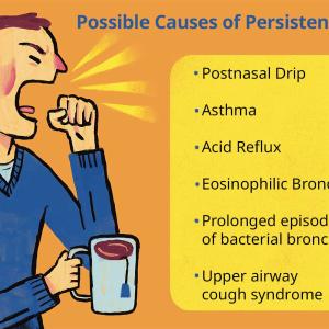 Size and Share of Chronic Cough Market by 2033