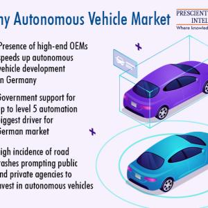 German Autonomous Vehicles Market to Exhibit Substantial Growth in Future