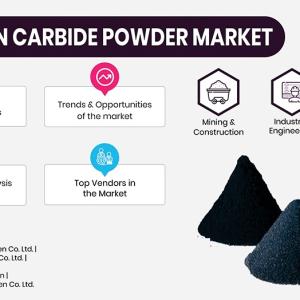 Tungsten Carbide Powder Usage Rising in Metalworking