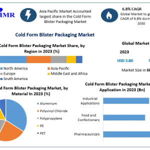  Cold Form Blister Packaging Market Size Expected to Grow to $6.03B by 2030