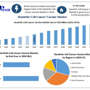 Dendritic Cell Cancer Vaccine Market Overview: Forecast and Growth Insights (2025–2032)