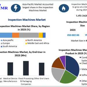 Global Inspection Machines Market Expands at 5.4% CAGR, Targeting $1.16 Billion by 2030