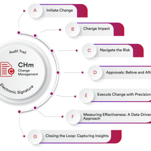Cloud-Based Change Management Software – Qualityze