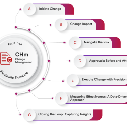 IT Change Management Software - Qualityze
