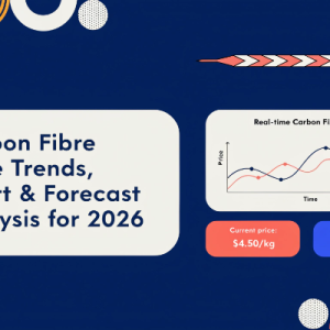 Carbon Fibre Prices 2026: Global Index Trends and Market Insights | IMARC Group