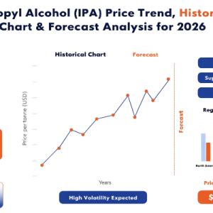 Isopropyl Alcohol Price Chart 2026: Regional Prices & Key Trends