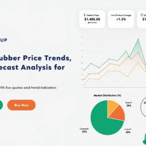 Synthetic Rubber Prices 2026: Chart Analysis, Trends and Outlook