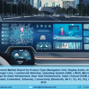 Automotive Infotainment Market Size, Share | Growth Report 2024-2032