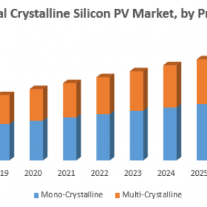 Global Crystalline Silicon PV Market – Industry Analysis and Forecast (2019-2026) 