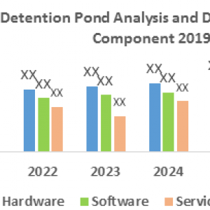 Global Detention Pond Analysis and Design Software Market-Industry Analysis and forecast 2027